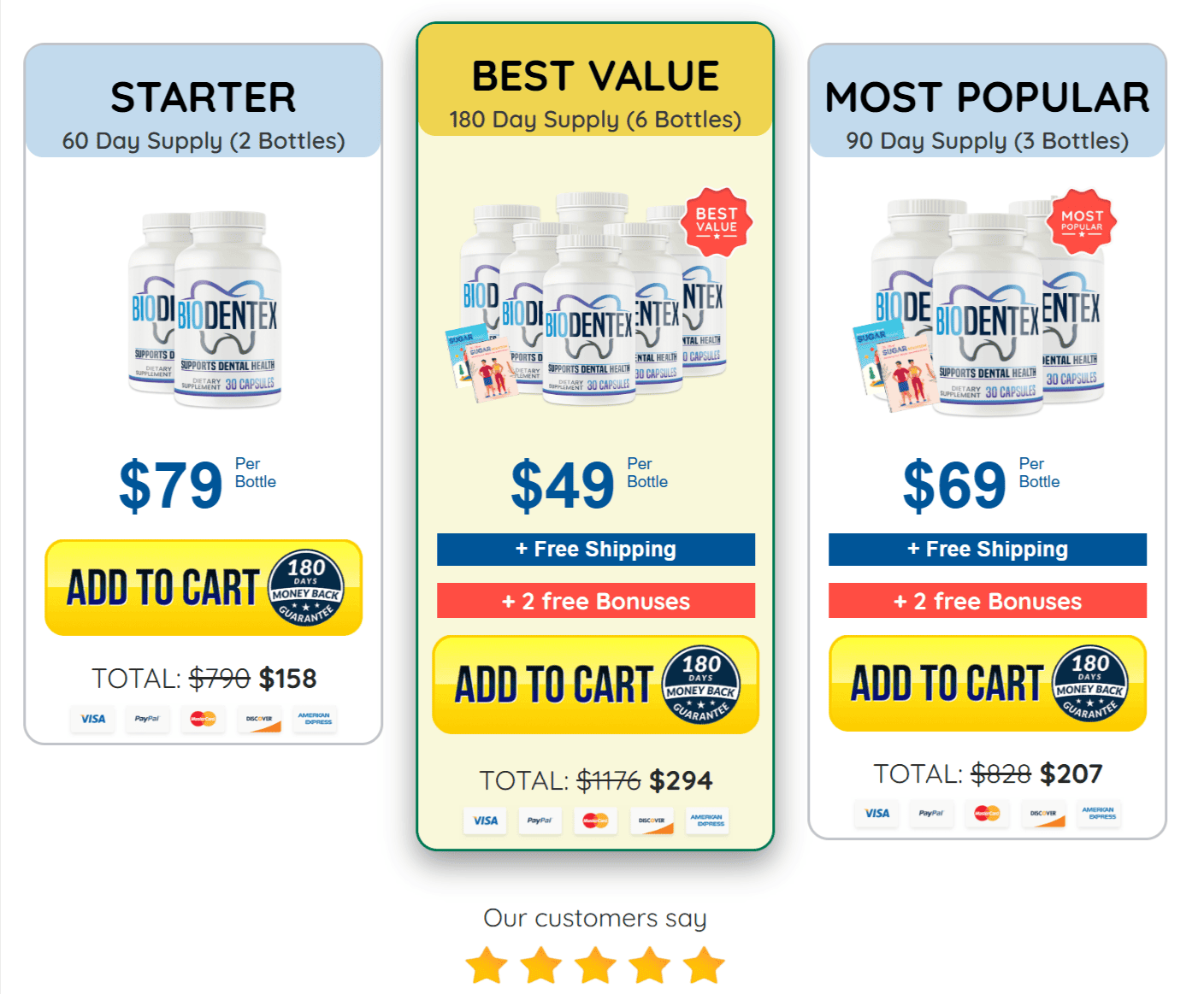 Biodentex Special Offer